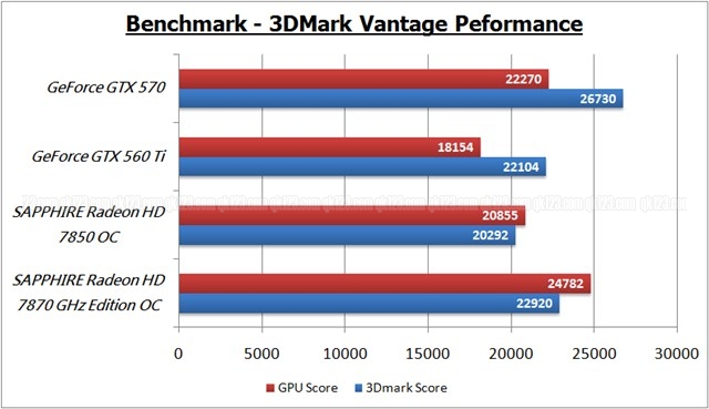 benchmark_3dv