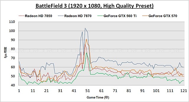 benchmark_bf3