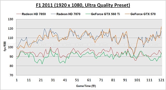 benchmark_f12011