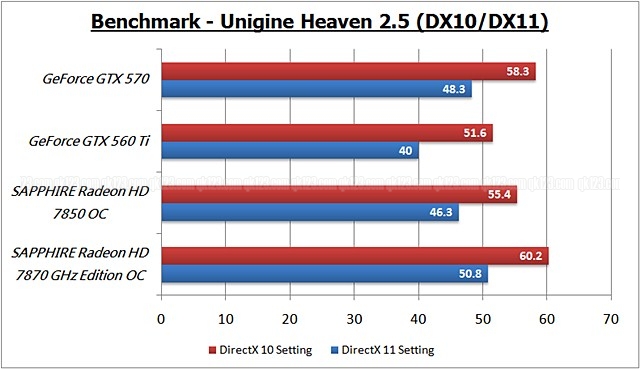 benchmark_heav