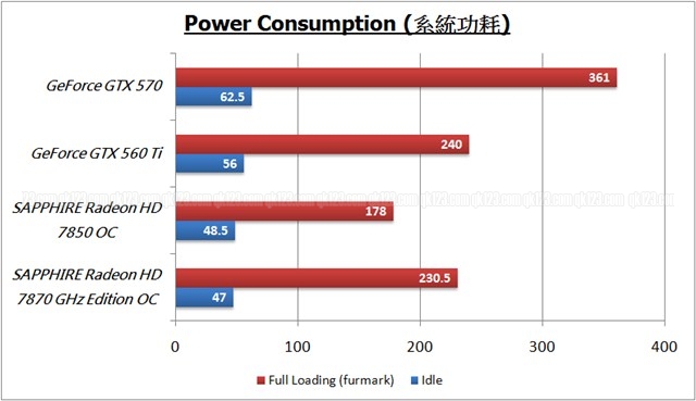 benchmark_power