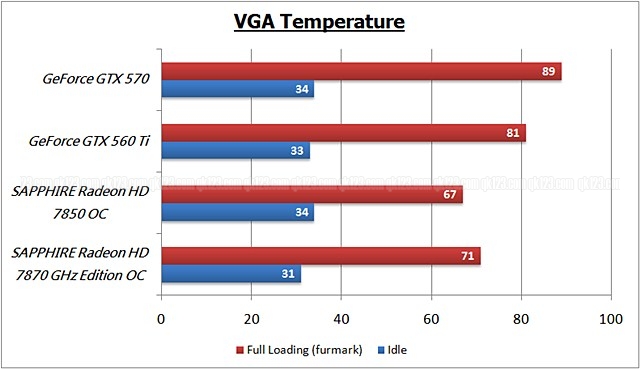 benchmark_temp