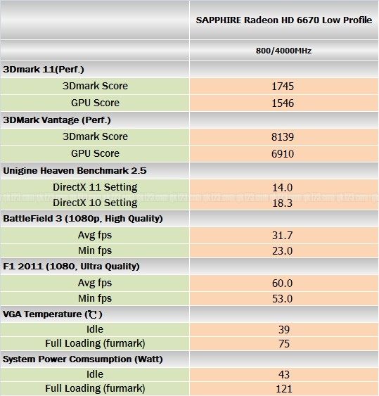 benchmark_sapphire