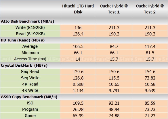 benchmark_cache