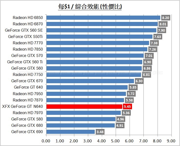 cpvalue