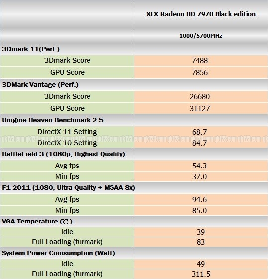 benchmark_a