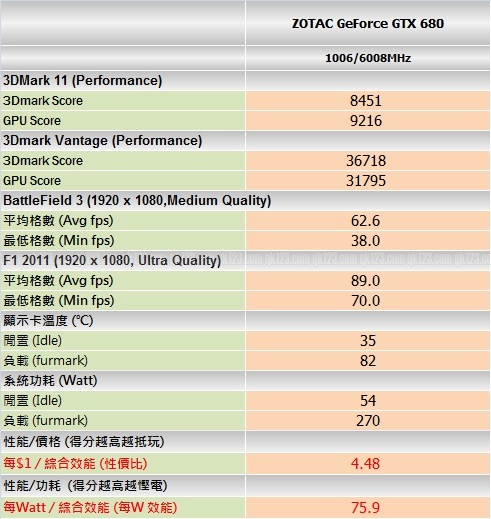 benchmark_zotac2