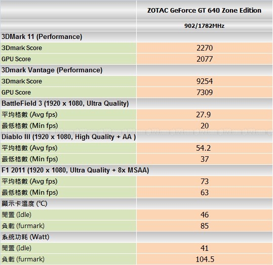 benchmark_zotac