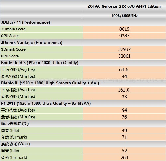 benchmark_zotac