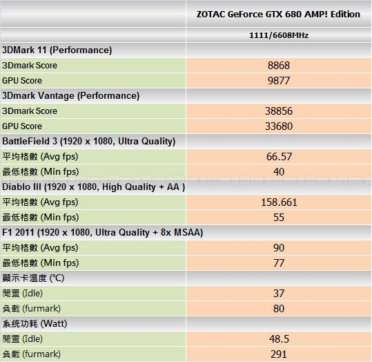 benchmark_zotac