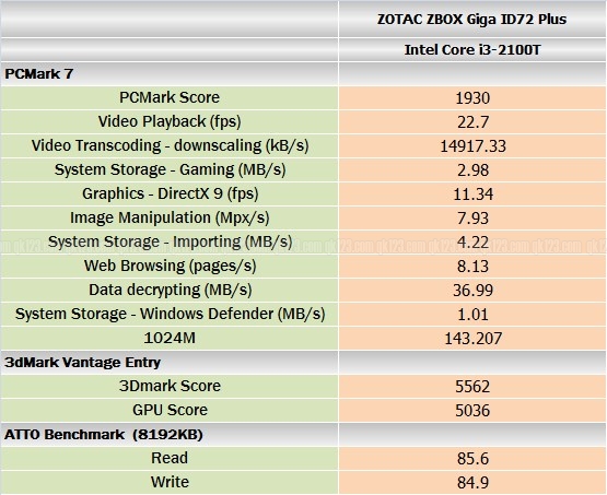 benchmark