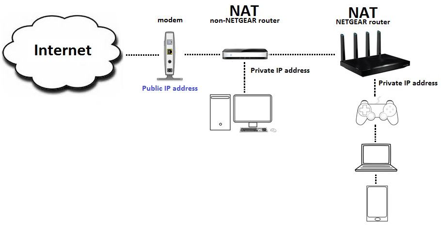 How-to-fix-issues-with-Double-NAT-orbi-mesh-wifi-nighthawk-router