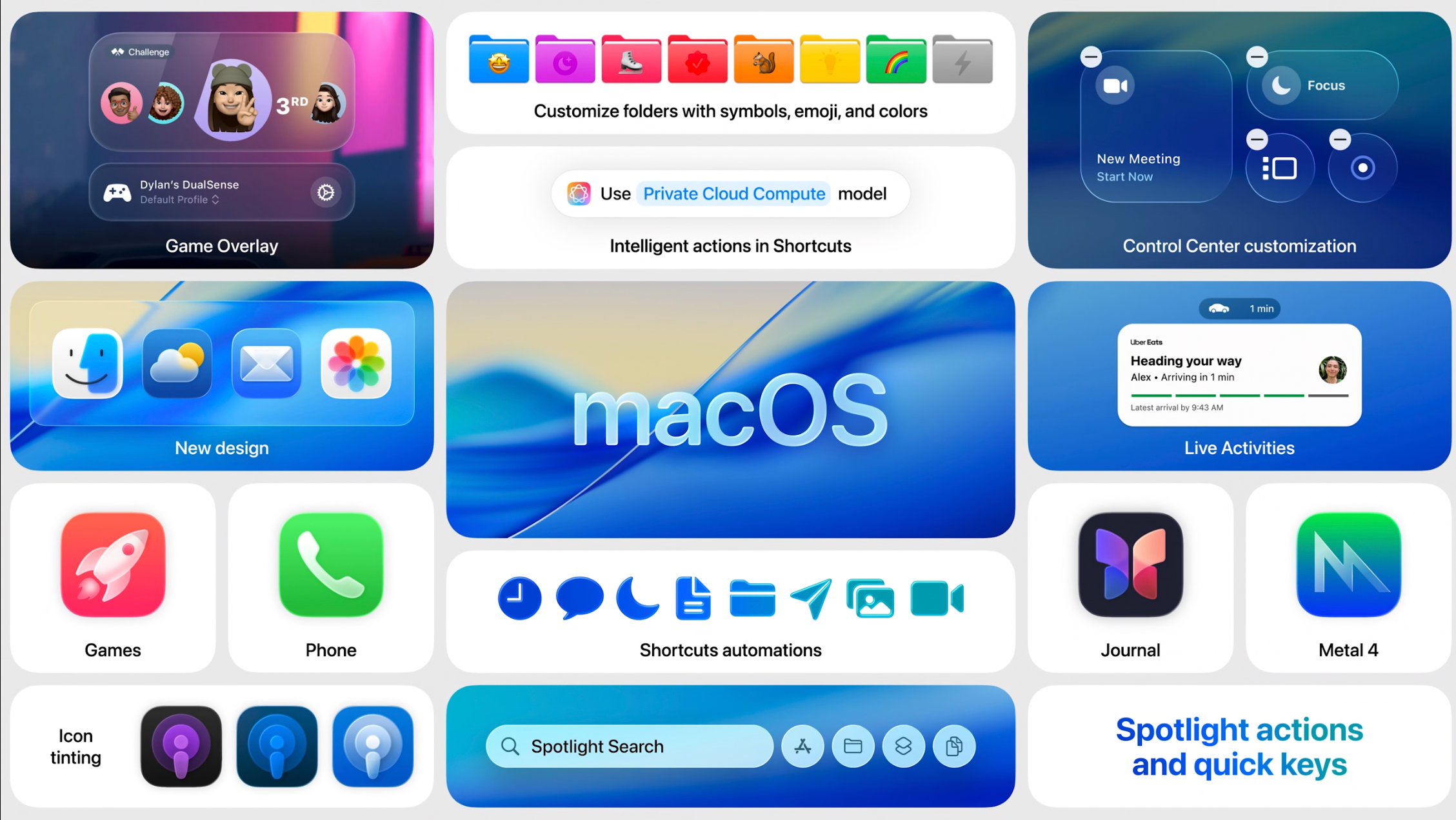 macOS 26 Tahoe 新版特色及發佈預測