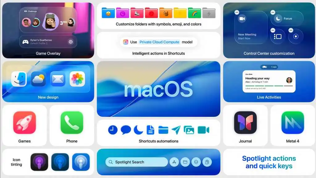 macOS Tahoe 26 的重要改變與新功能概覽
