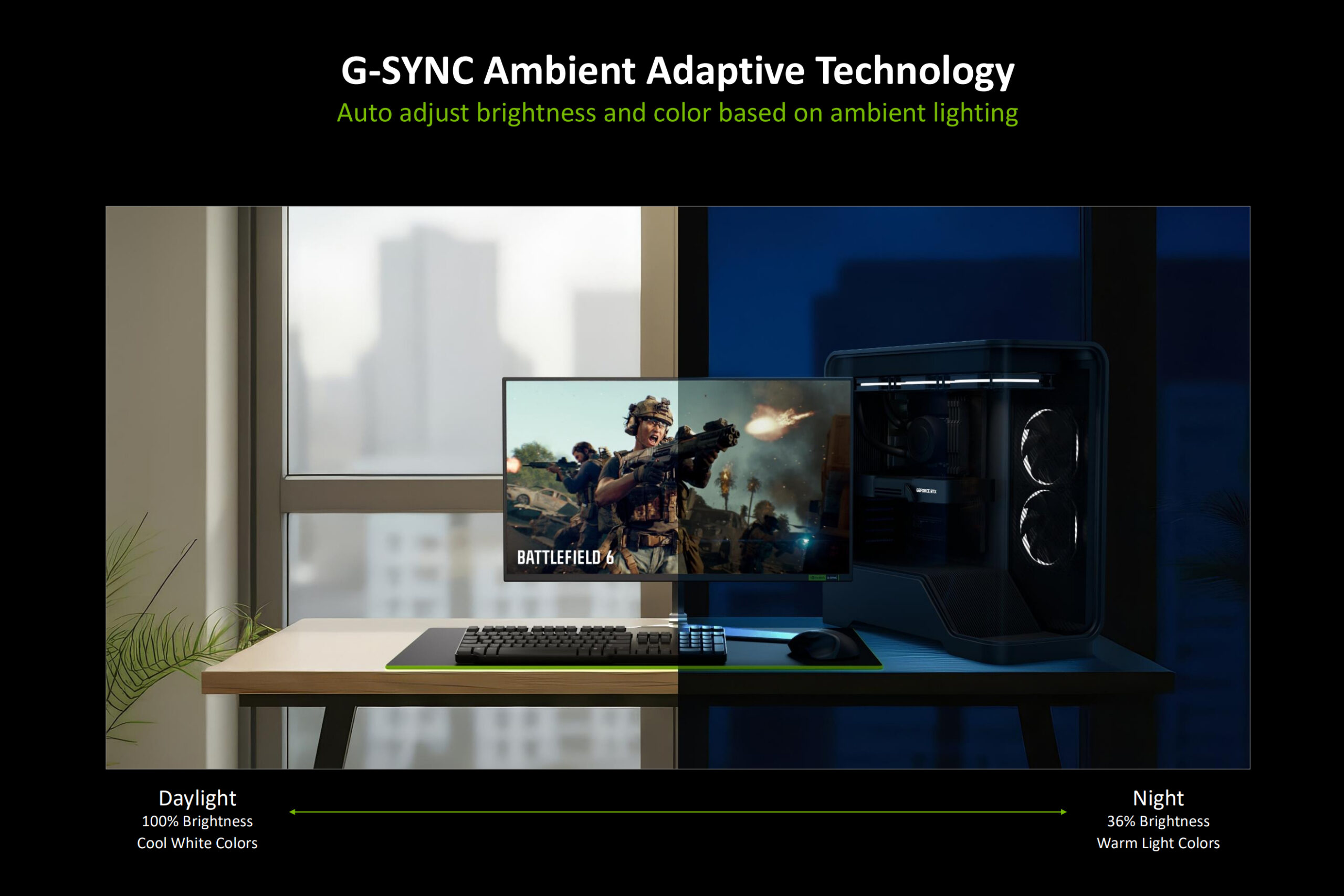 Nvidia 新推出的 G-Sync 顯示器自動調整亮度，功能如同筆記本電腦