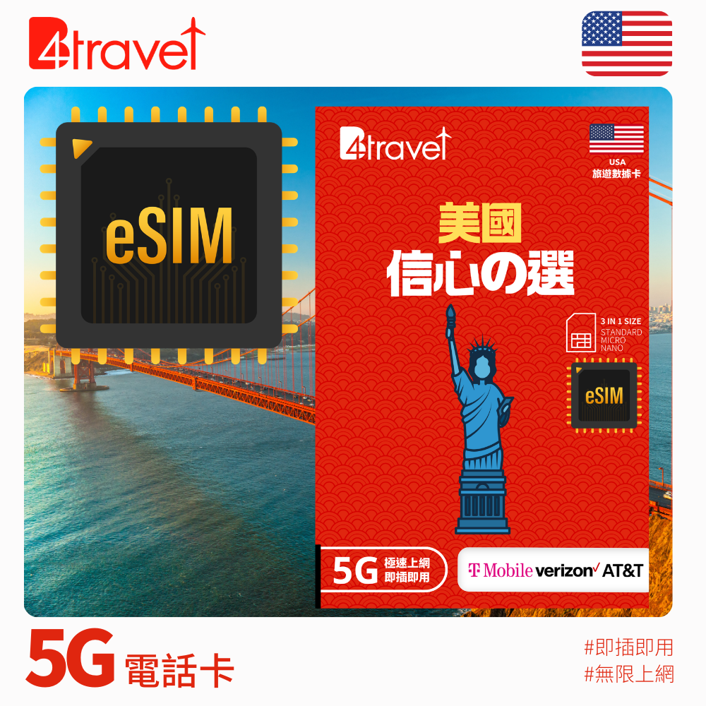 B4travel推出美國5G無限上網數據卡，售價HK